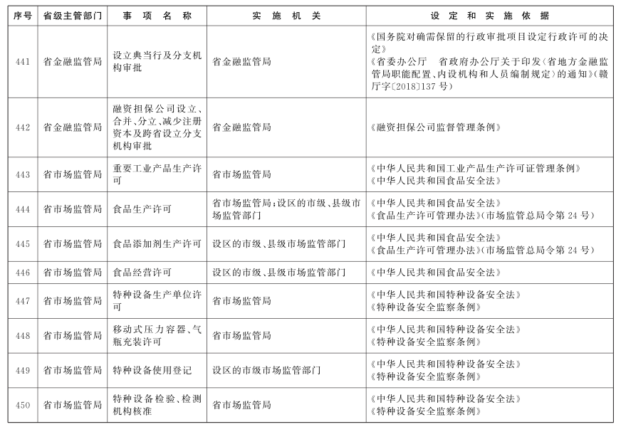 http://www.jiangxi.gov.cn/picture/0/10fddd9c571f466bb22f747abe946d93.png
