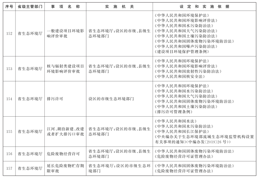 http://www.jiangxi.gov.cn/picture/0/16dabed63e2343d0b182f820ed5cba0e.png