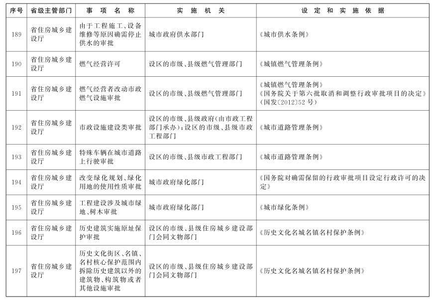 http://www.jiangxi.gov.cn/picture/0/88c92a749ff34122bbd51137909800ff.png