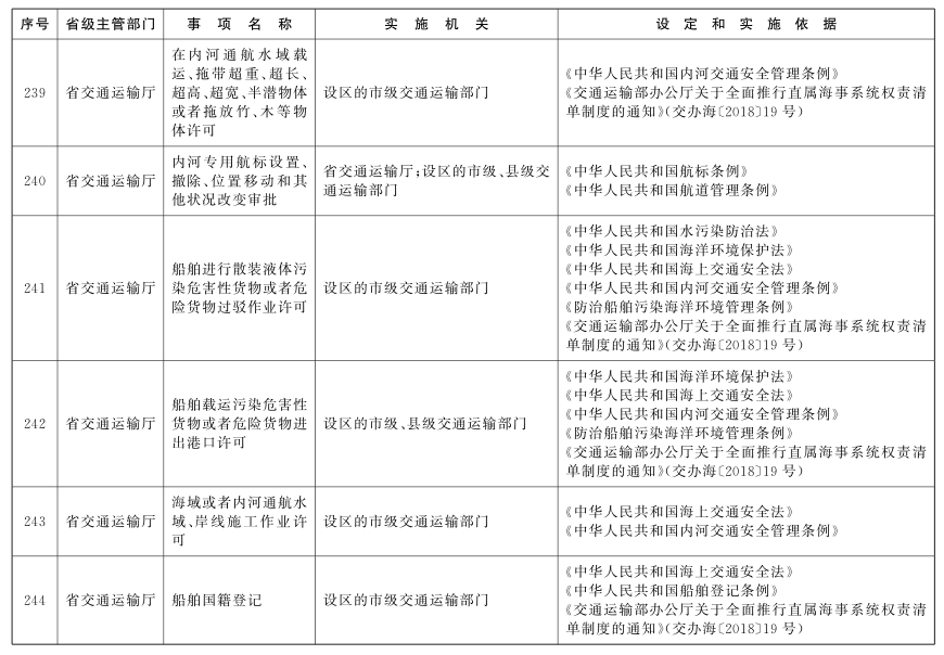http://www.jiangxi.gov.cn/picture/0/501d619328bc477289be6c9c3229386b.png